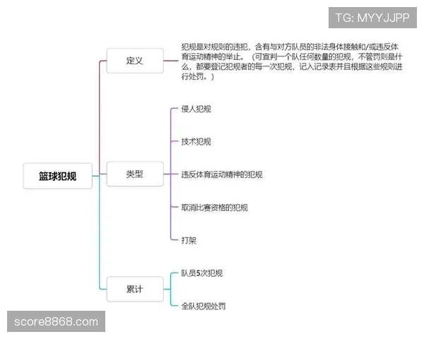 篮球比赛中非法身体接触如何判定？两种情况详解